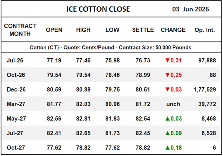 ICE Cotton Close